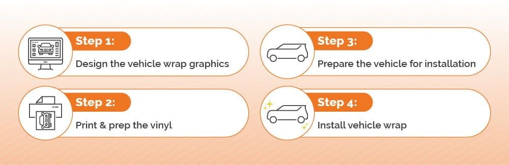 Step by Step to Vehicle Wraps
