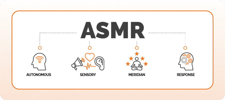 What Does ASMR Stand for on Social Media & How Brands Use It