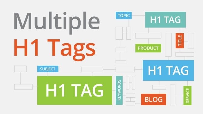 How to Use Multiple H1 Tags