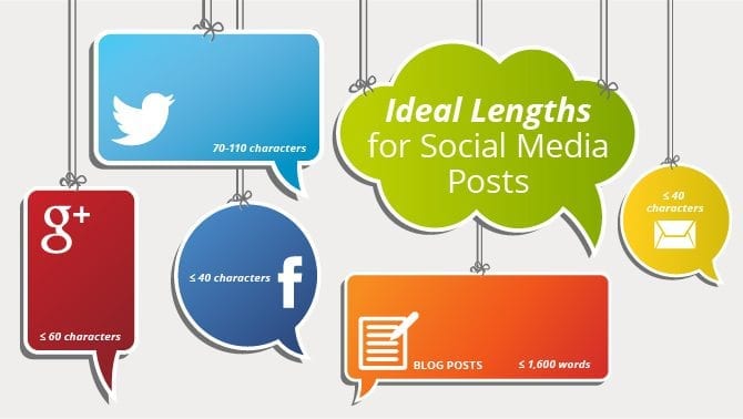 ideal lengths for social media posts