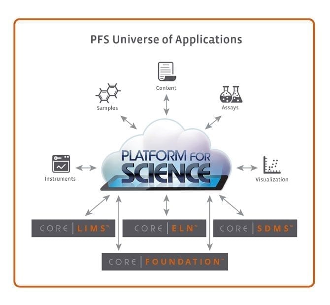 PFS Universe of Applications Infographic