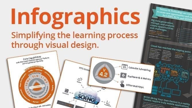 Infographics