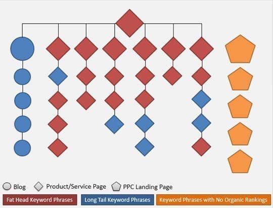 Keyword Map