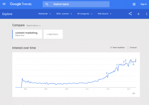 ppc keyword research changes over time