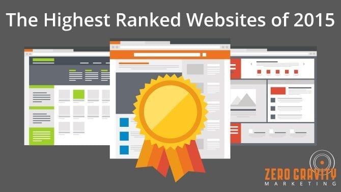 highest ranked websites