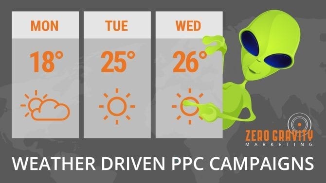 weather driven ppc ads