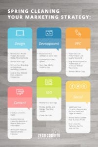 Spring Cleaning Marketing Strategy Infographic