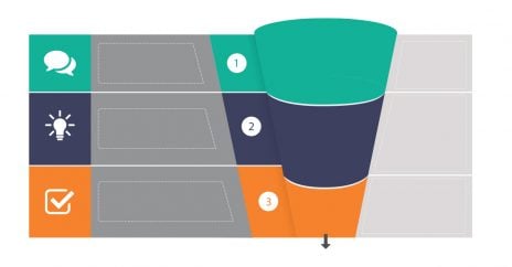 Strategies to Increase Top of Funnel Campaign Performance