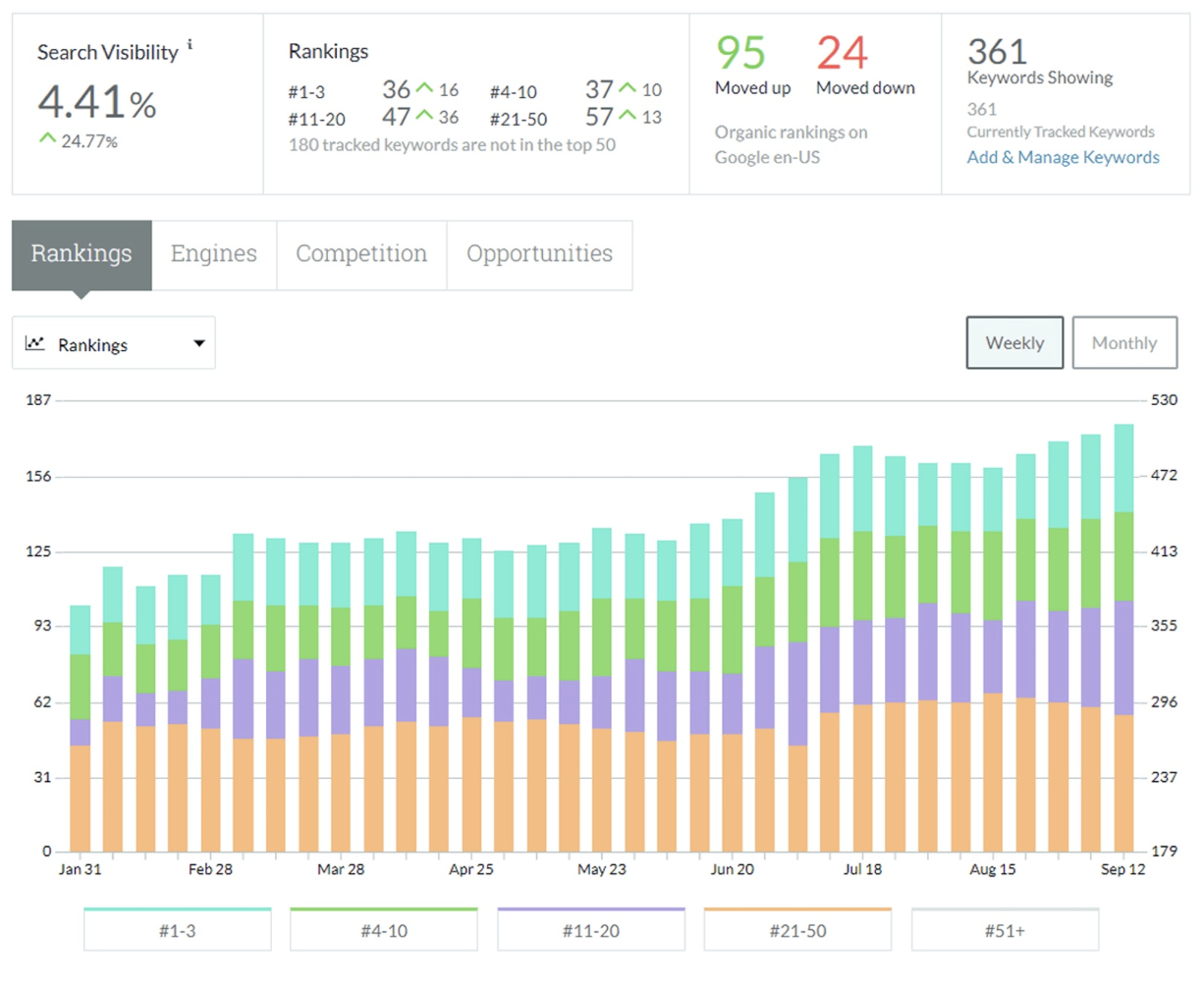 IDOC Keyword Improvements