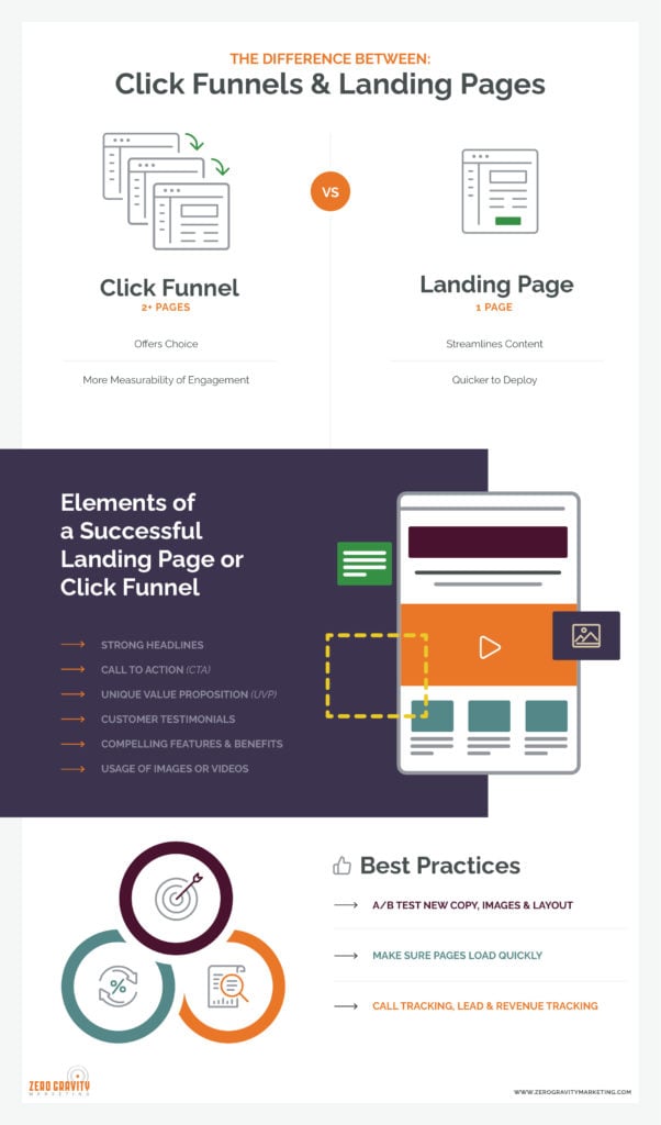 Successful Funnel Infographics