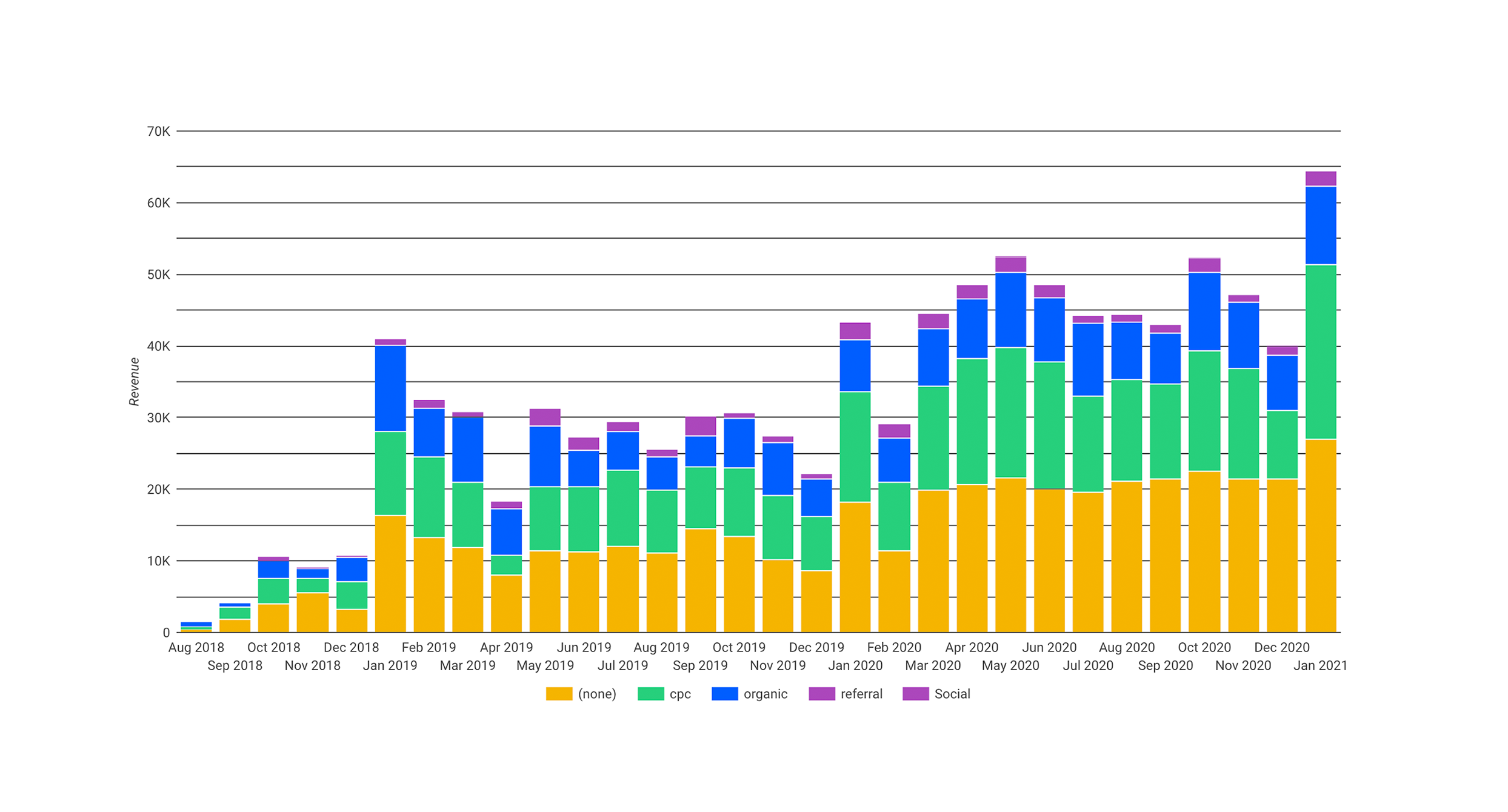 Nutmeg State Nutrition Website Traffic