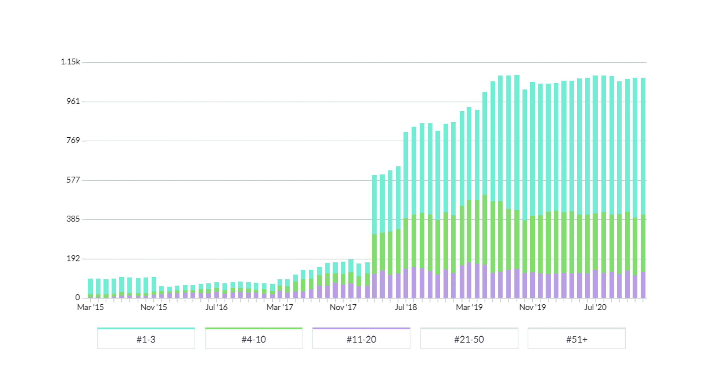 Carrier Enterprise Keyword Improvements