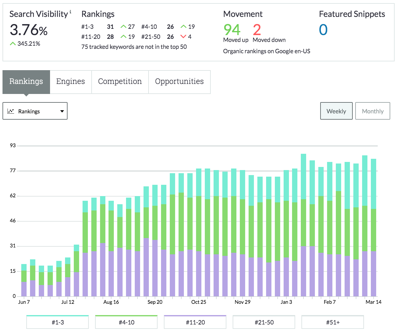 Business Class Keyword Results