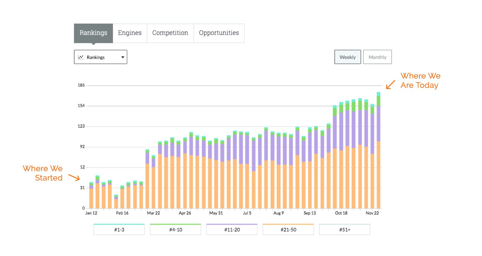 Starion SEO Keyword Results