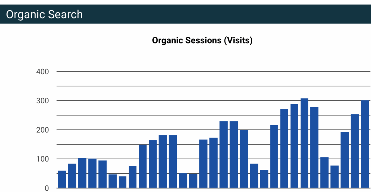 Morrow Sodali Organic Traffic Results Morrow Sodali Organic Traffic Results