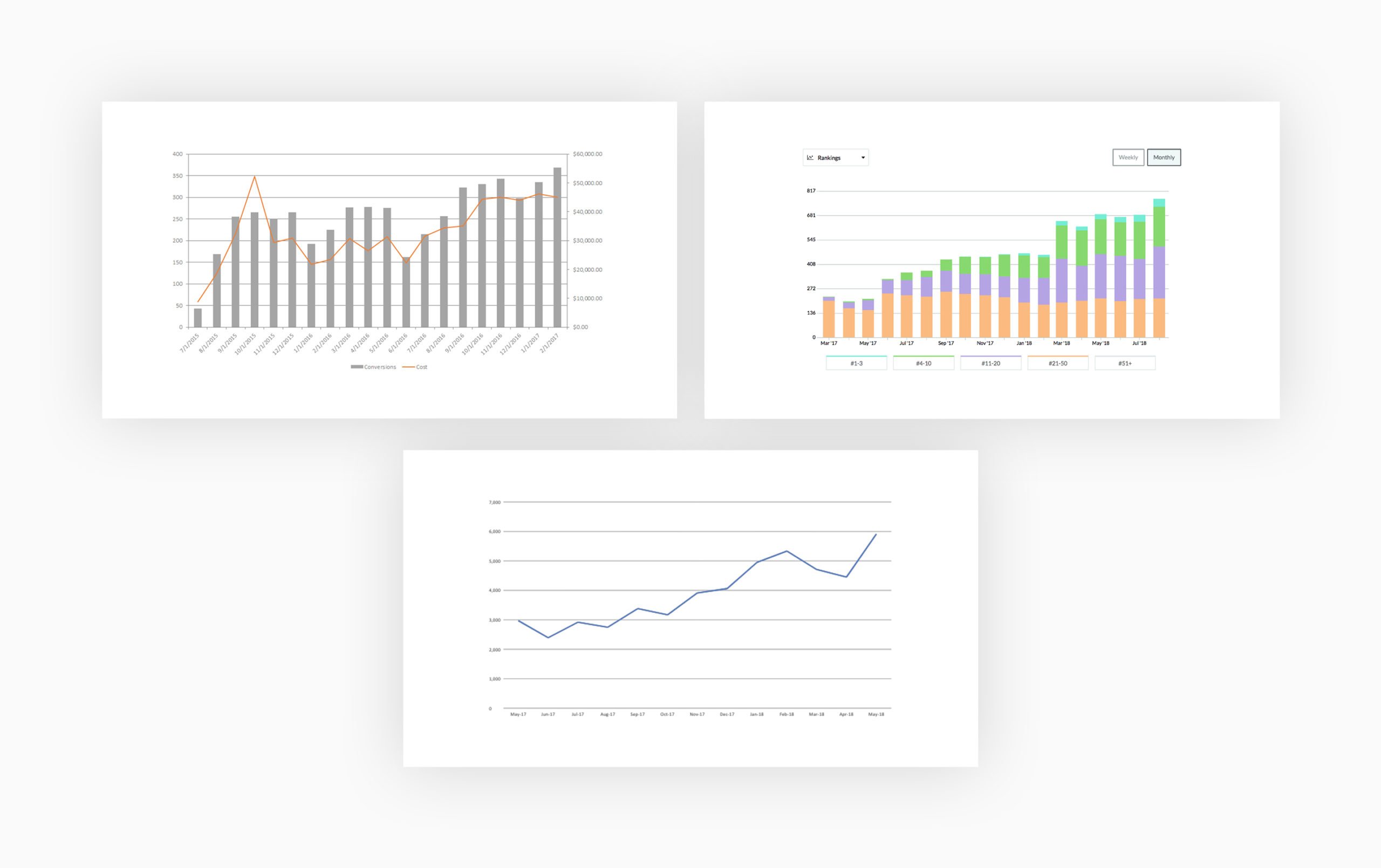 North American Power Organic traffic results