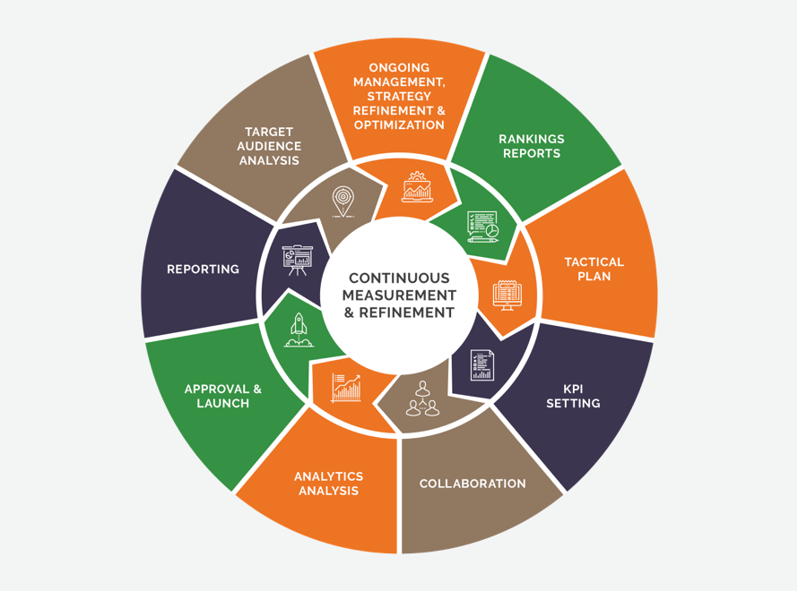 Continuous Measurement