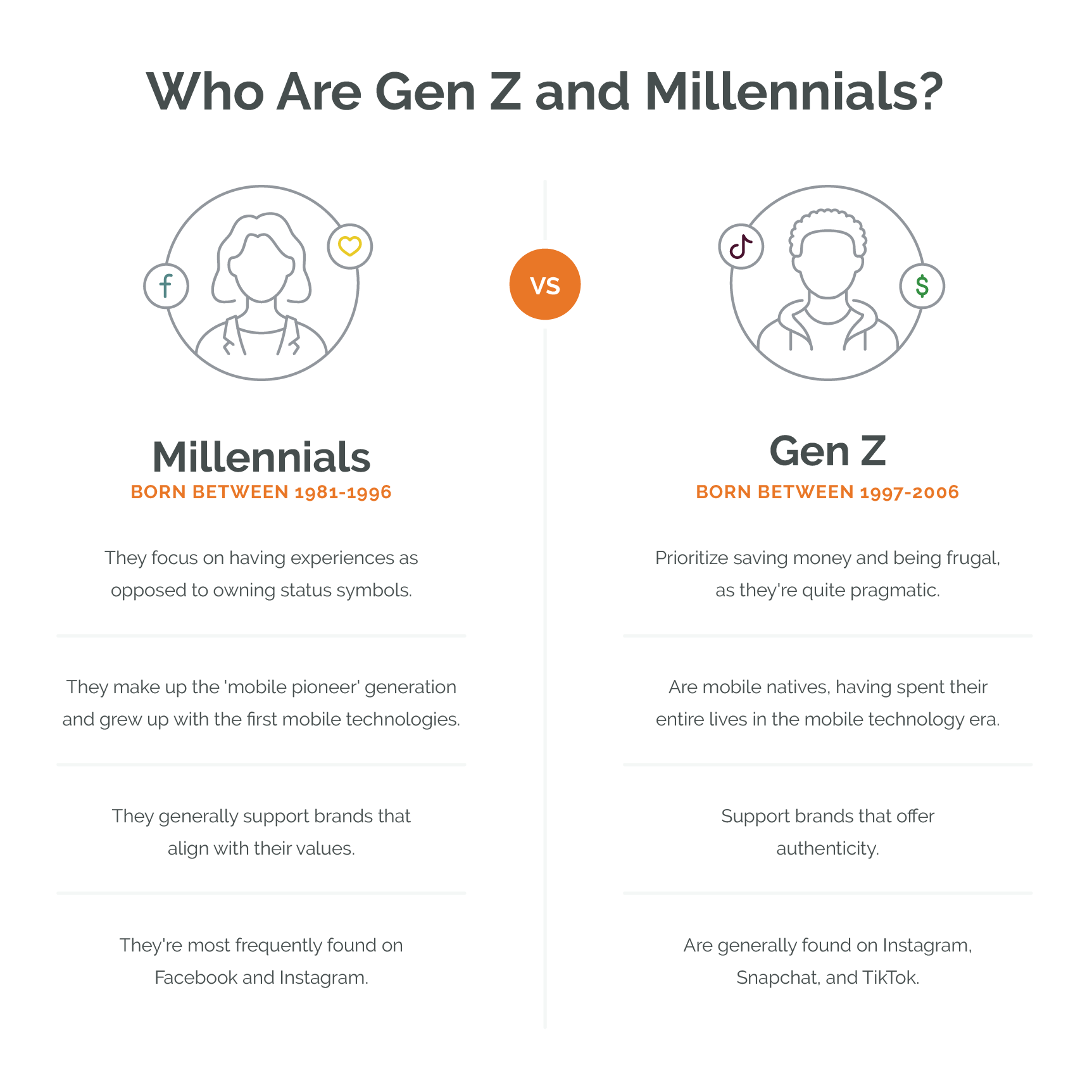 Who Are Gen Z and Millennials