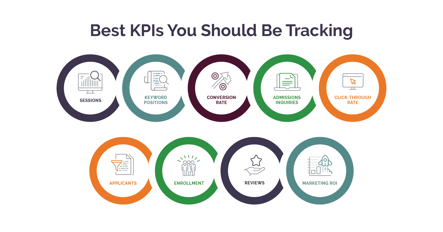 Best KPIs you should be tracking for Higher Education