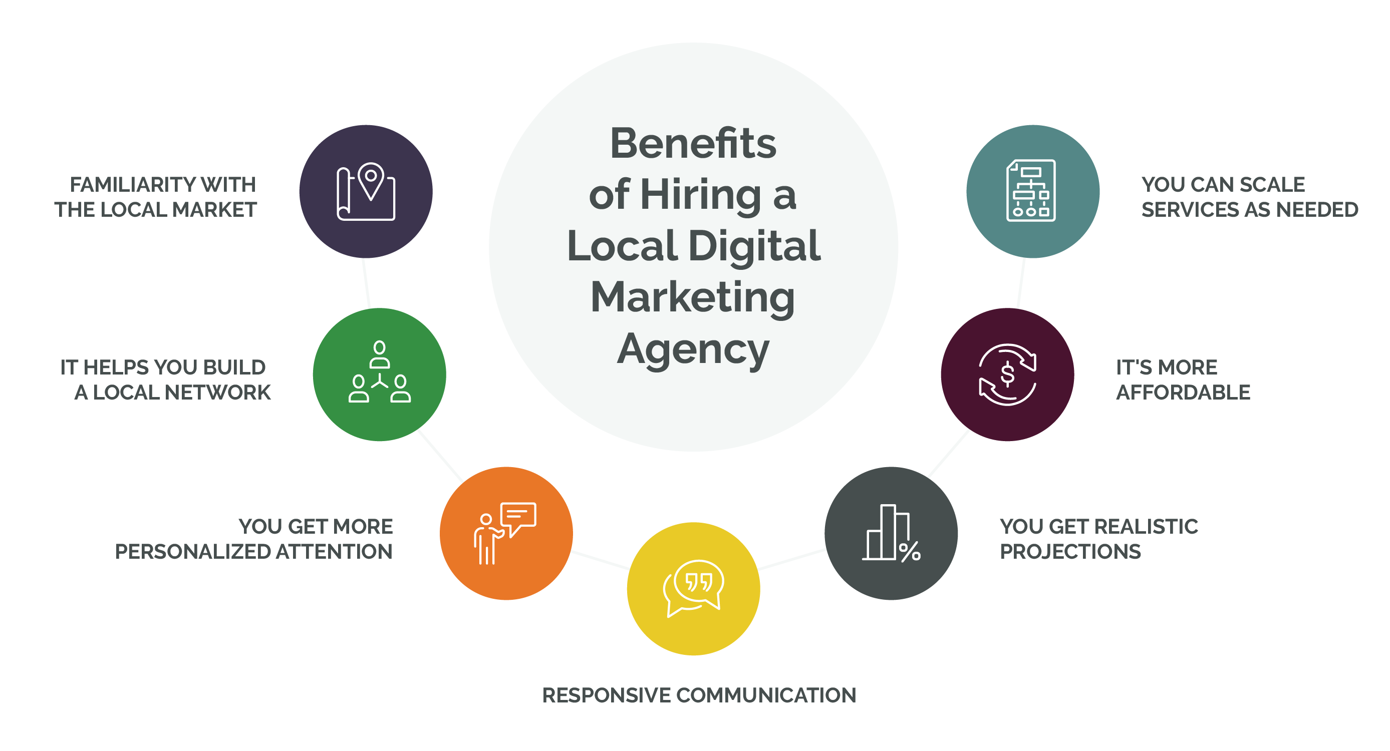 Digital Marketing Agency