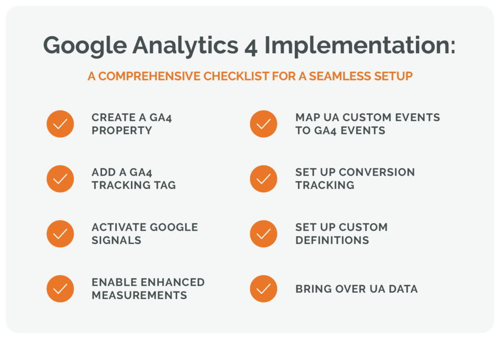 GA4 implementation checklist