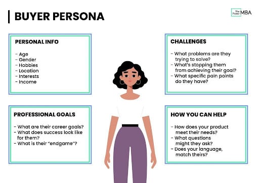 Buyer Personas information