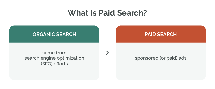 what is Paid Search