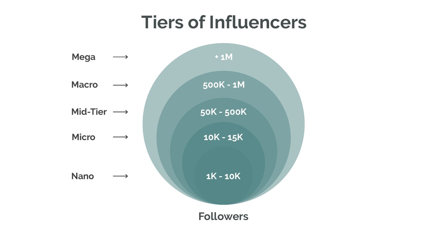  Influencer Marketing