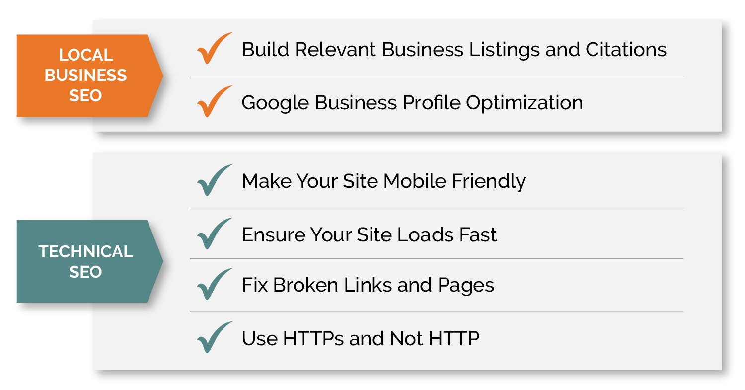 Local Business SEO Checklist