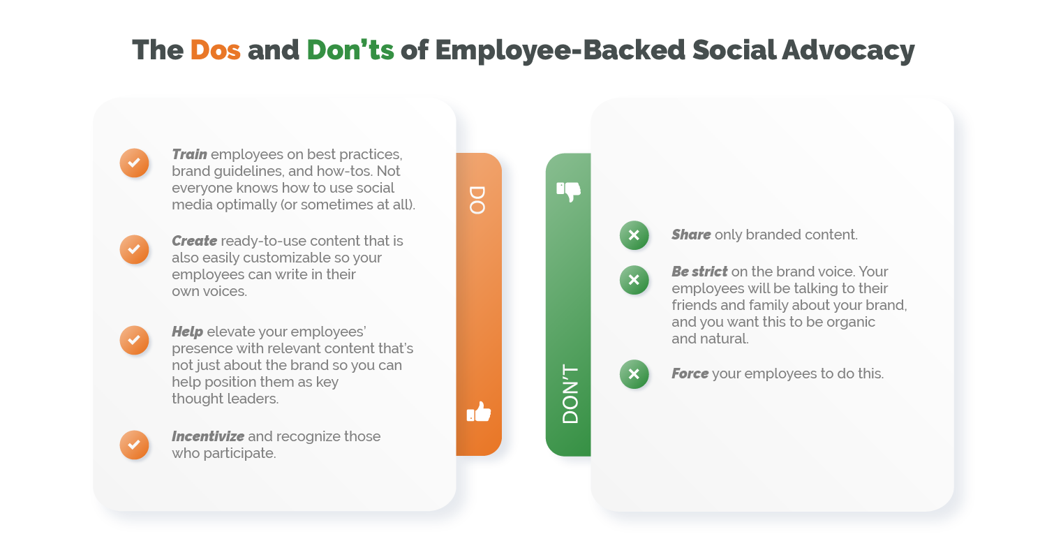 employee-backed social strategy