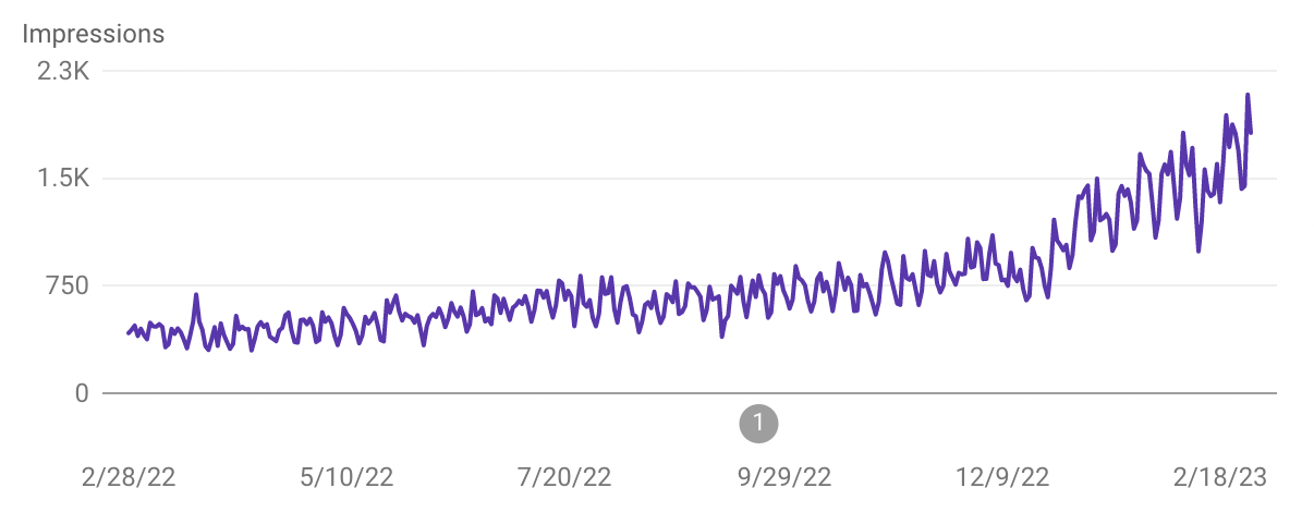 LMC case study graph 1