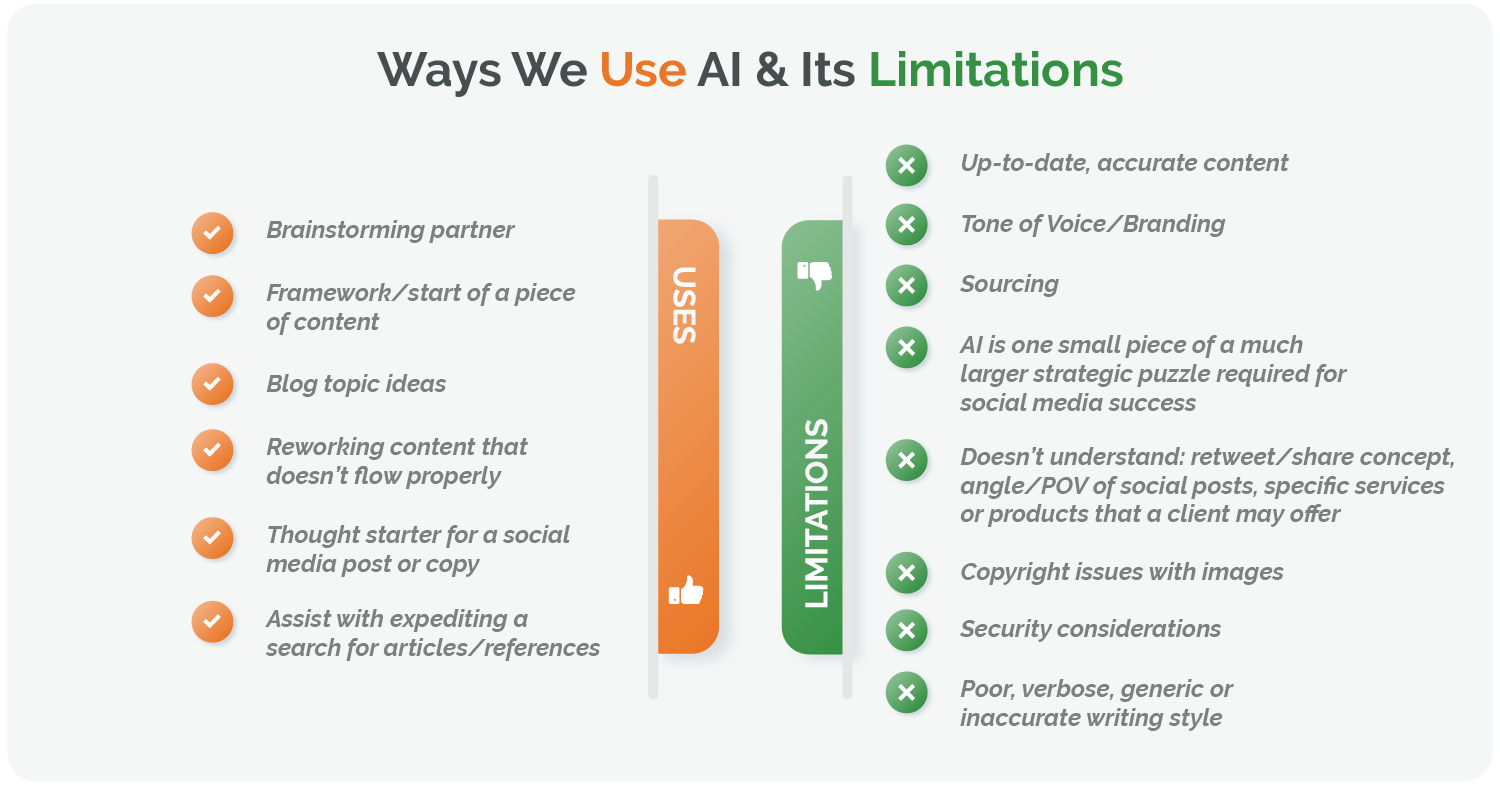 Ways We Use AI and Its Limitations