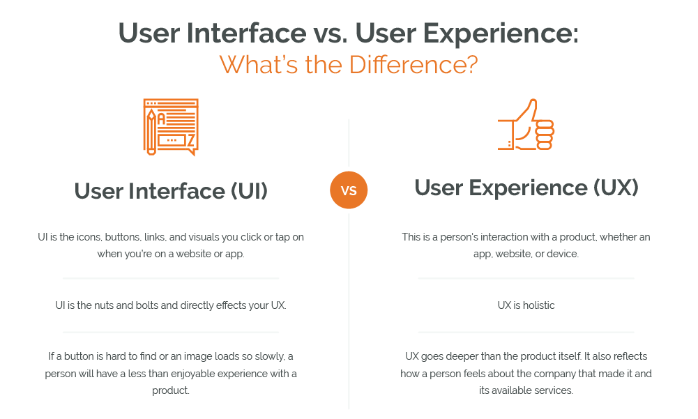 difference between UI and UX