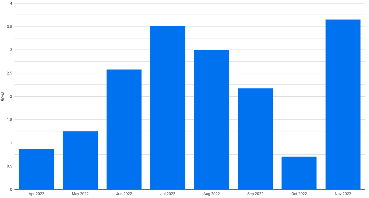 R2A Watches Revenue Growth 2