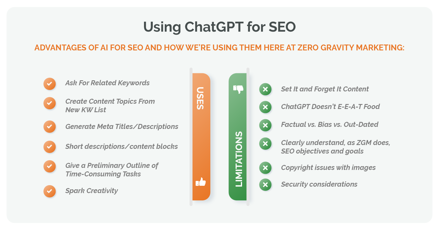 Using ChatGPT for SEO