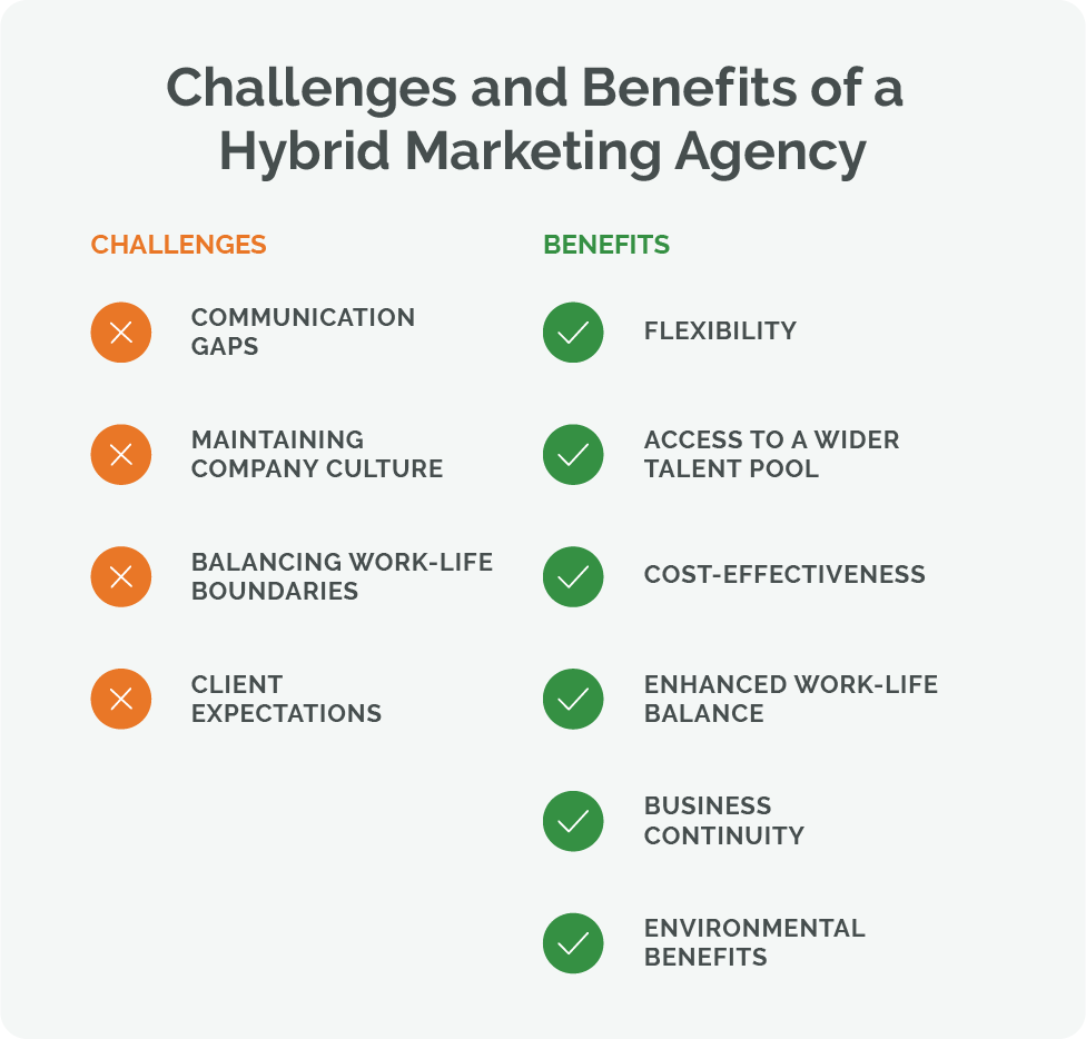 Challenges and Benefits of Hybrid Marketing Agency