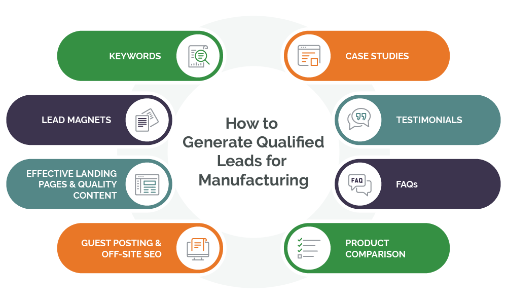 How to Generate Qualified Leads for Manufacturing