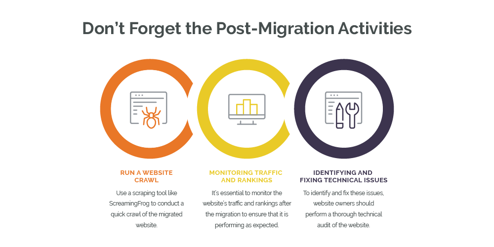 Do not forget the SEO post-migration activities
