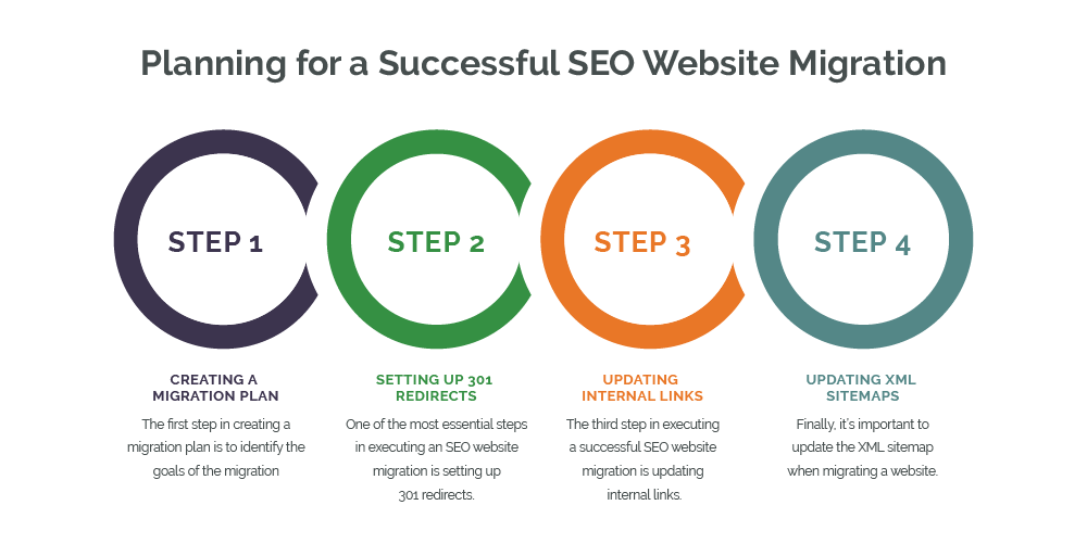 Planning for a successful SEO website migration