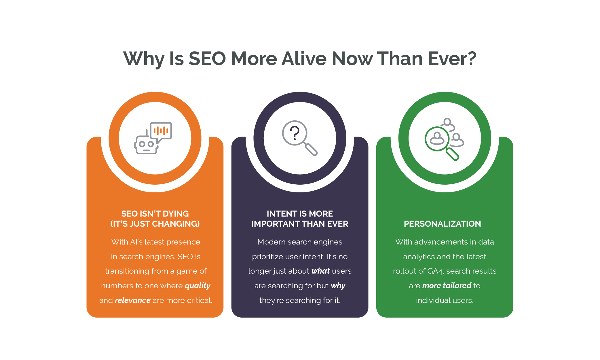 SEO more alive than ever.