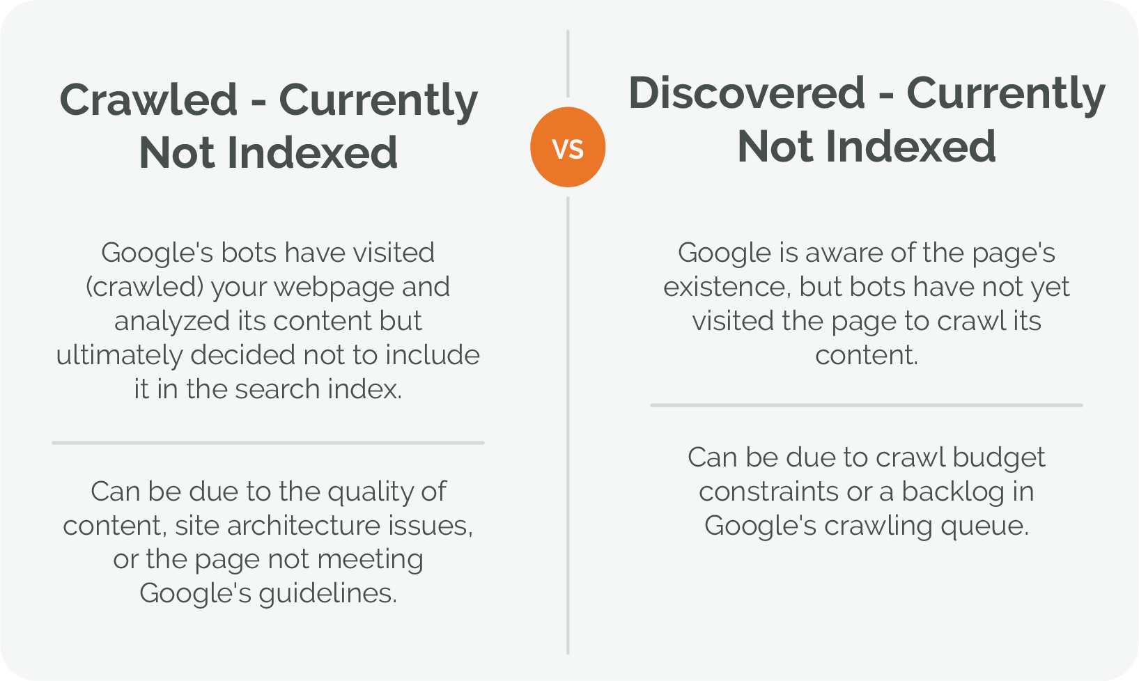 Crawled vs discovered not indexed GSC
