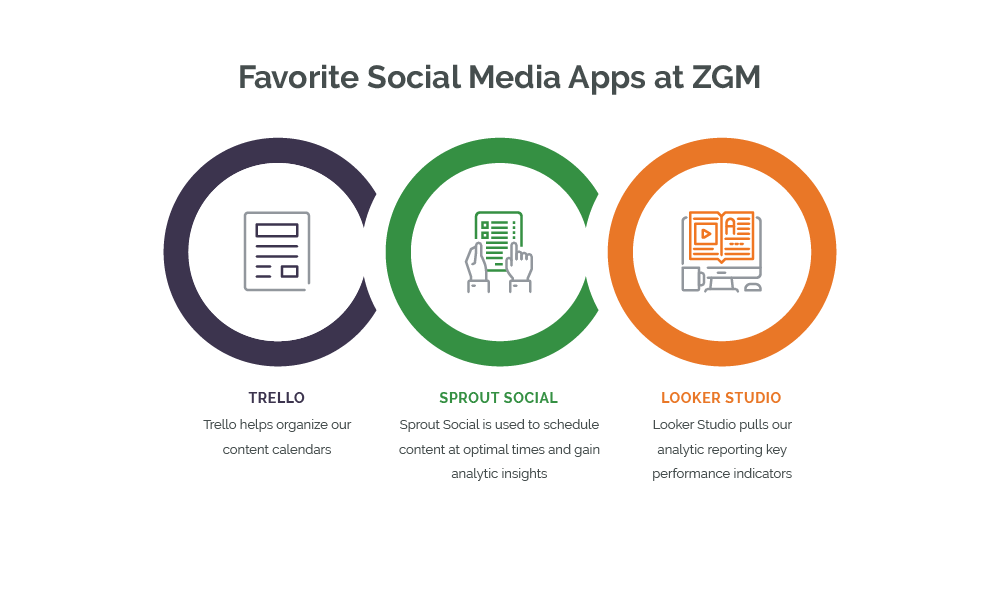 Favorite social media apps at ZGM