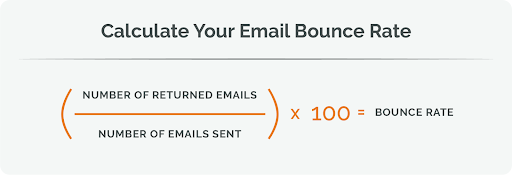 Email Bounce Rate Formula 