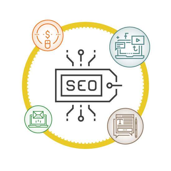 How to use SEO with other channels