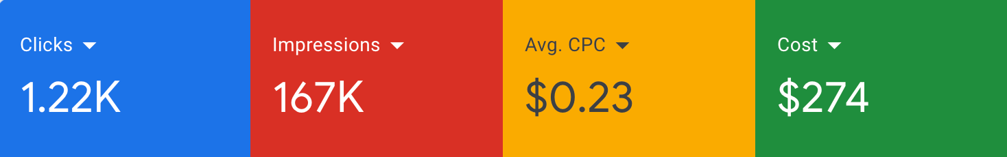 Google Ads Data