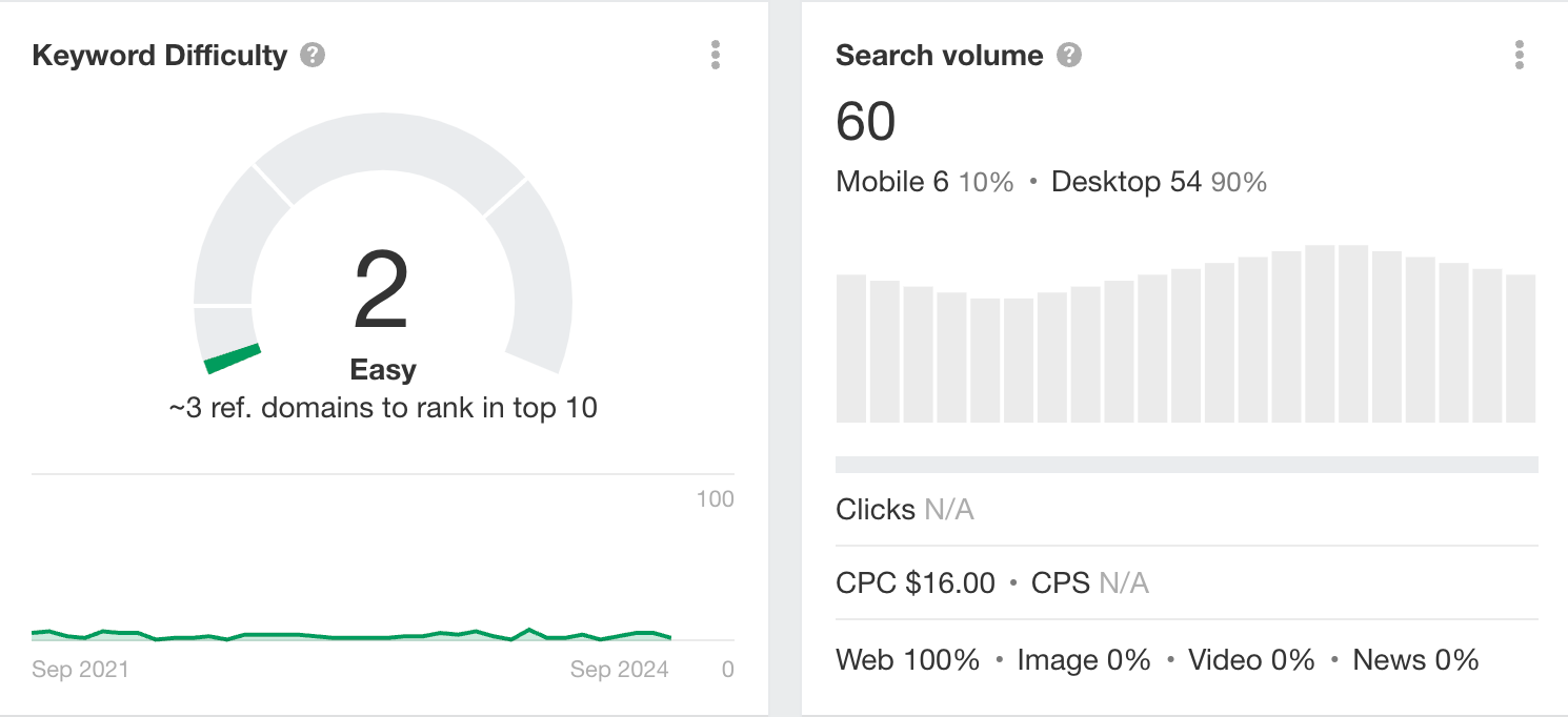 Keyword Research for SaaS companies Keyword Research for SaaS companies