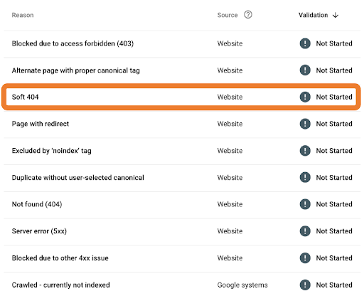  Google Search Console soft 404 error reports
